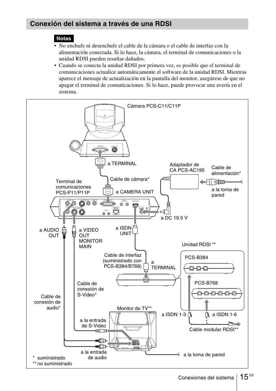 Conexión del sistema a través de una rdsi, Conexión del sistema a través, De una rdsi | Conexiones del sistema, Notas | Sony PCS-11 User Manual | Page 99 / 156