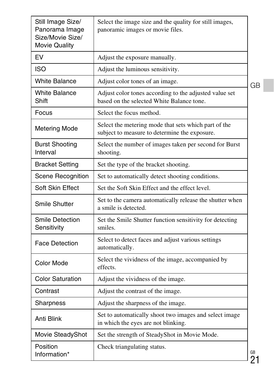 Sony CYBER-SHOT DSC-HX9 User Manual | Page 21 / 64