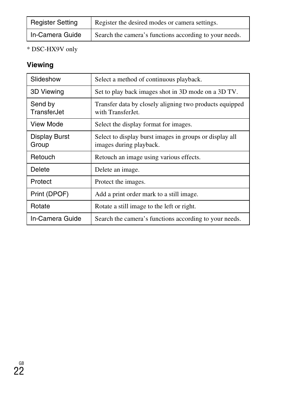 Sony CYBER-SHOT DSC-HX9 User Manual | Page 22 / 64