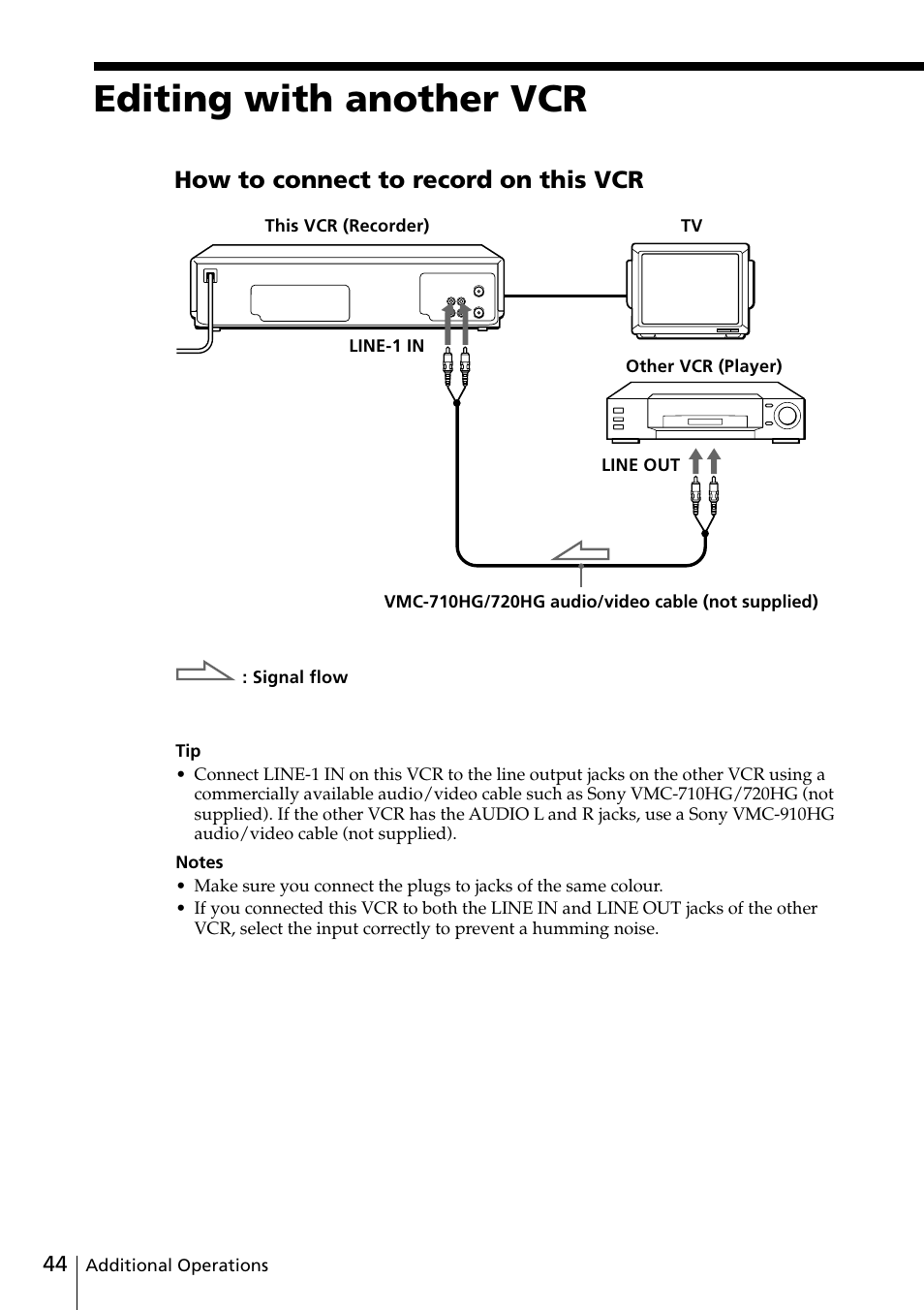 Editing with another vcr, 44 editing with another vcr, How to connect to record on this vcr | Sony SLV-ED25PS/TH User Manual | Page 44 / 53