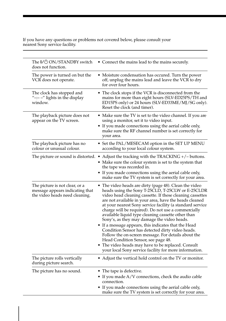 Additional information, Troubleshooting, 46 troubleshooting | Sony SLV-ED25PS/TH User Manual | Page 46 / 53