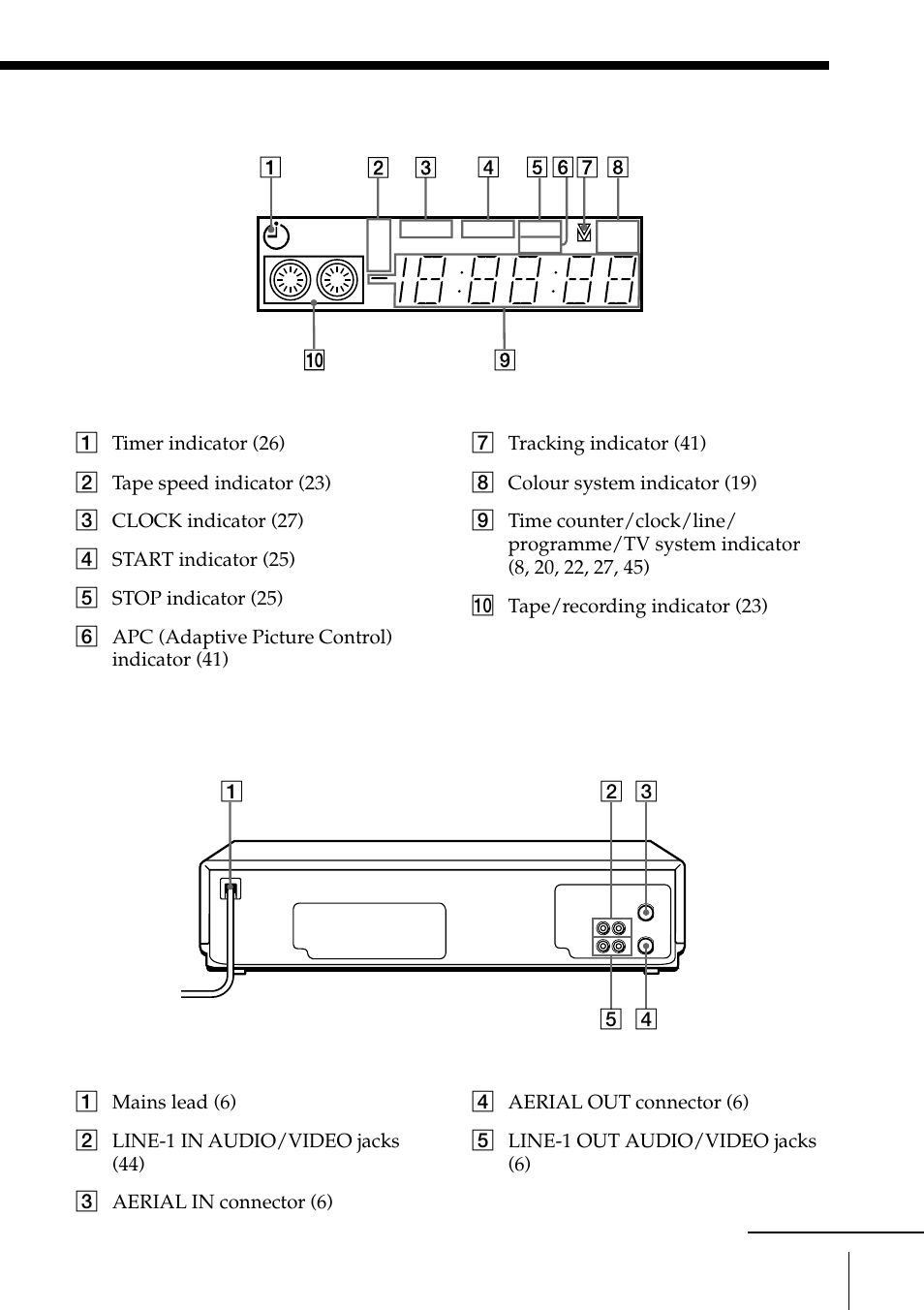 Display window, Rear panel | Sony SLV-ED25PS/TH User Manual | Page 51 / 53