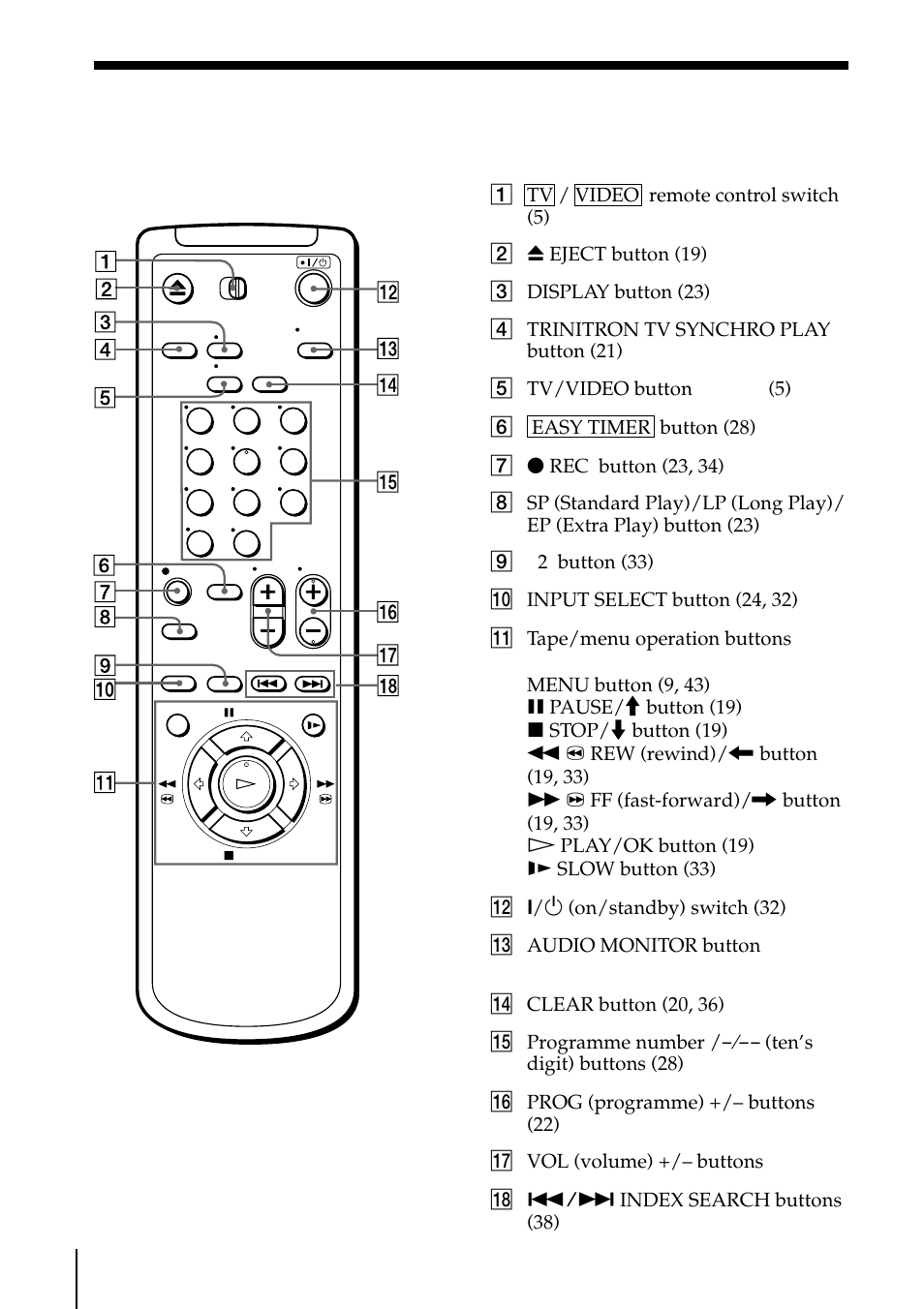 Remote commander | Sony SLV-ED25PS/TH User Manual | Page 52 / 53