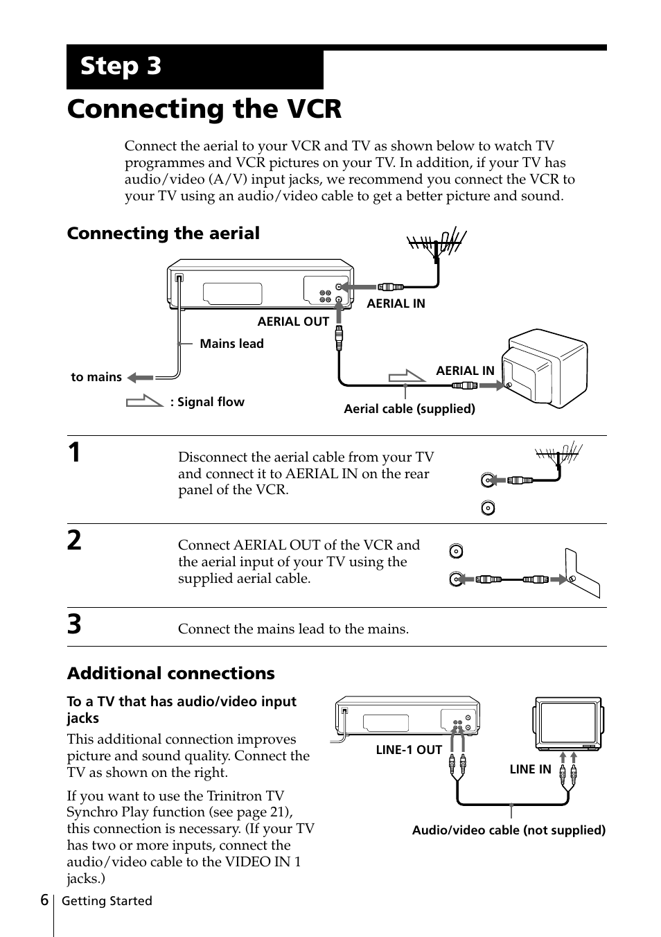 Step 3: connecting the vcr, Step 4: tuning your tv to the vcr, Connecting the vcr | Step 3, Connecting the aerial additional connections | Sony SLV-ED25PS/TH User Manual | Page 6 / 53