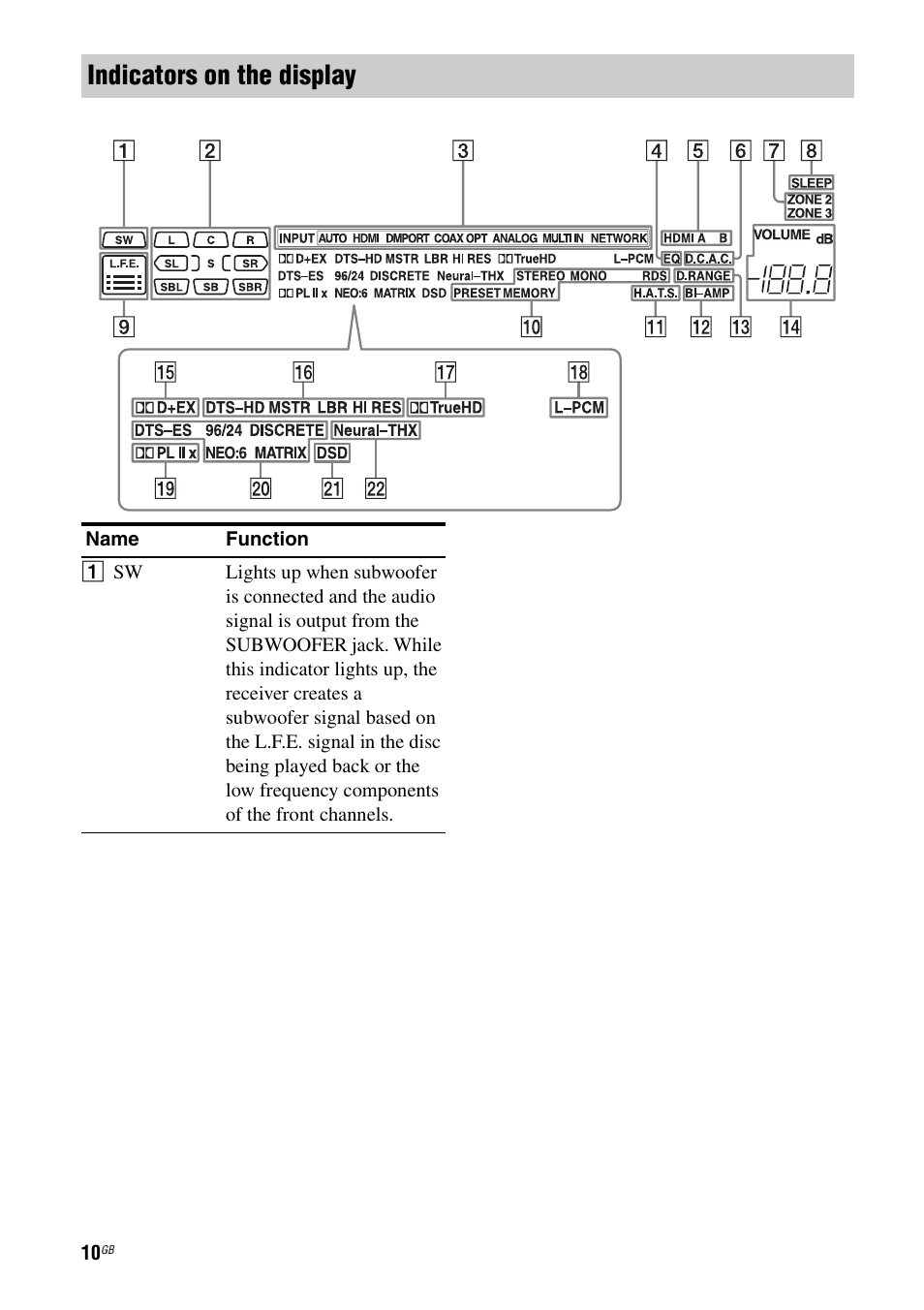 Indicators on the display | Sony 3-875-814-21(1) User Manual | Page 10 / 162