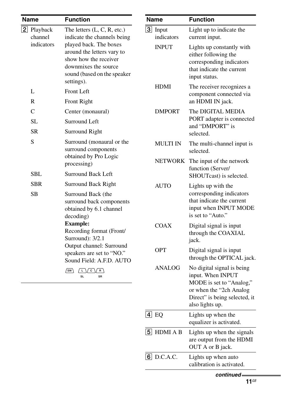 Sony 3-875-814-21(1) User Manual | Page 11 / 162