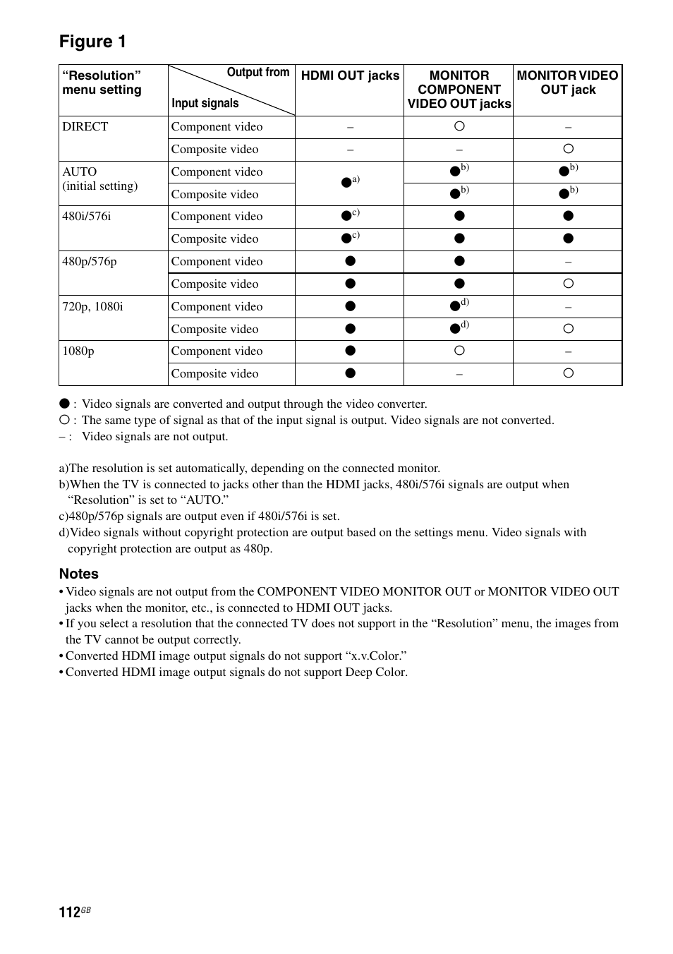 Figure 1 | Sony 3-875-814-21(1) User Manual | Page 112 / 162