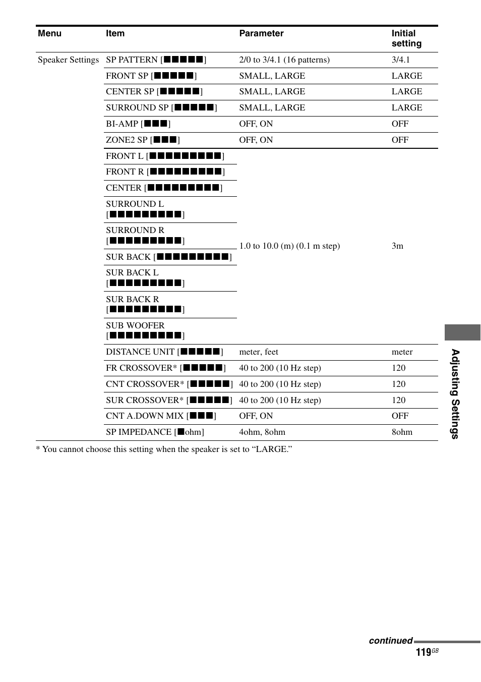 Sony 3-875-814-21(1) User Manual | Page 119 / 162