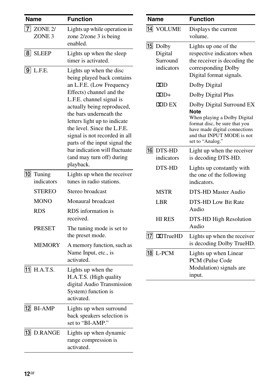 Sony 3-875-814-21(1) User Manual | Page 12 / 162