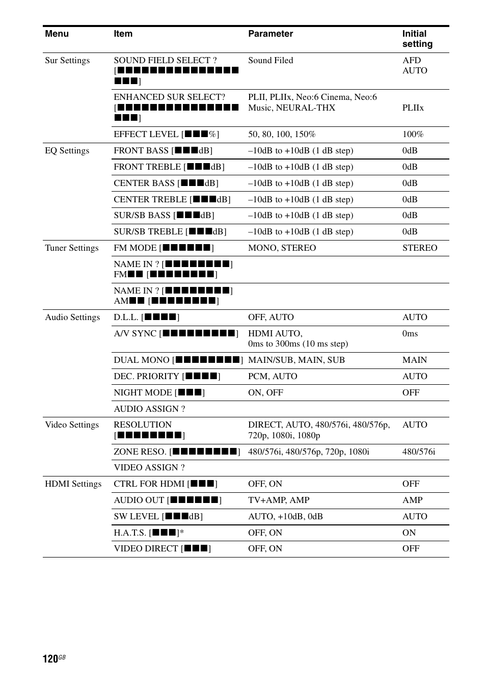 Sony 3-875-814-21(1) User Manual | Page 120 / 162