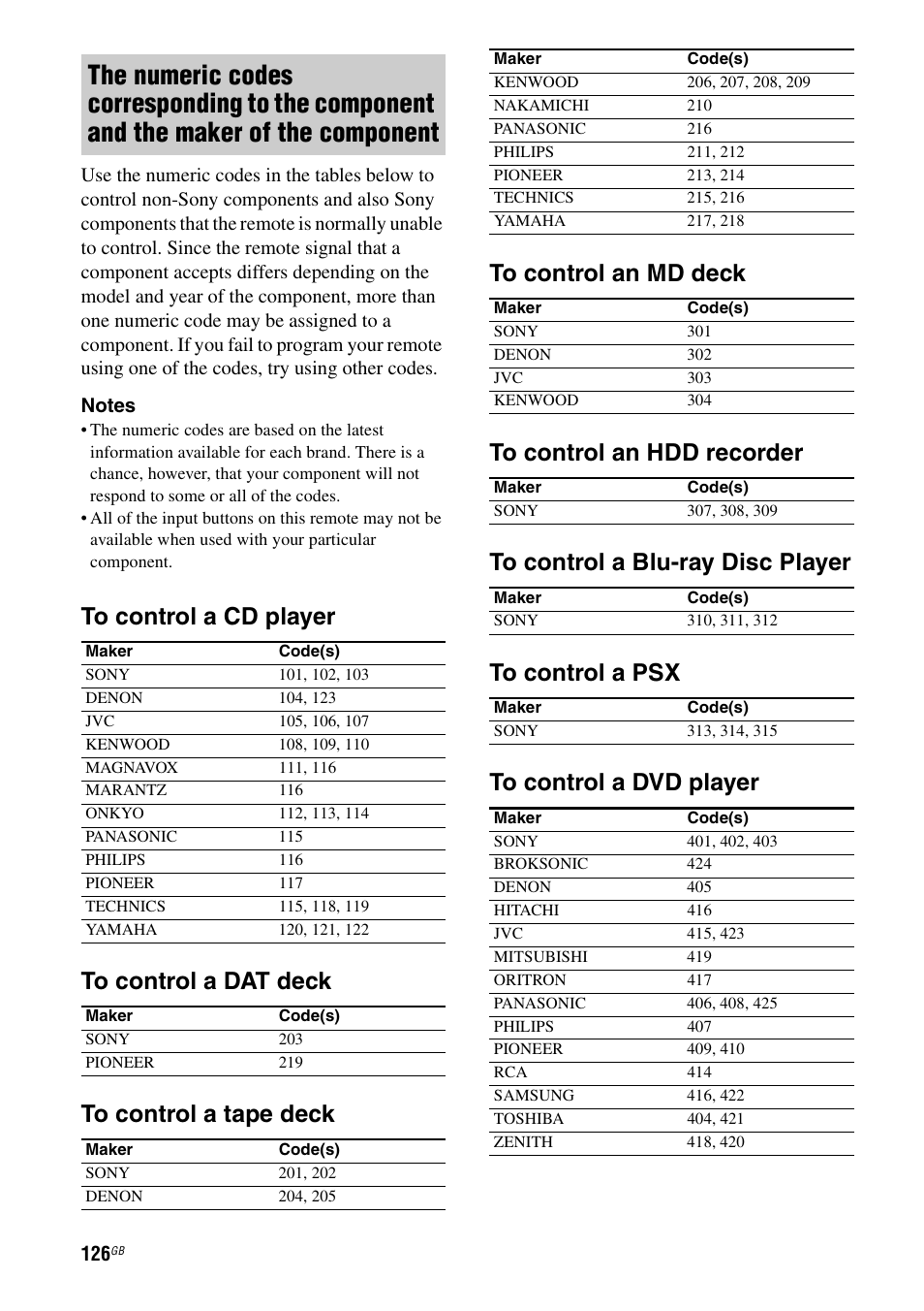 Sony 3-875-814-21(1) User Manual | Page 126 / 162