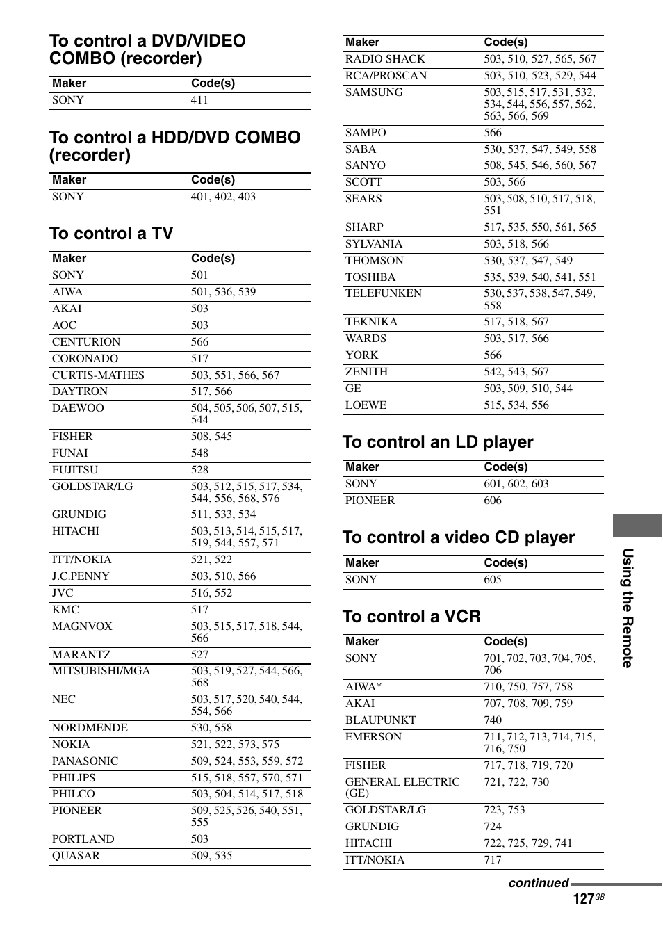 Us ing th e re m o te | Sony 3-875-814-21(1) User Manual | Page 127 / 162