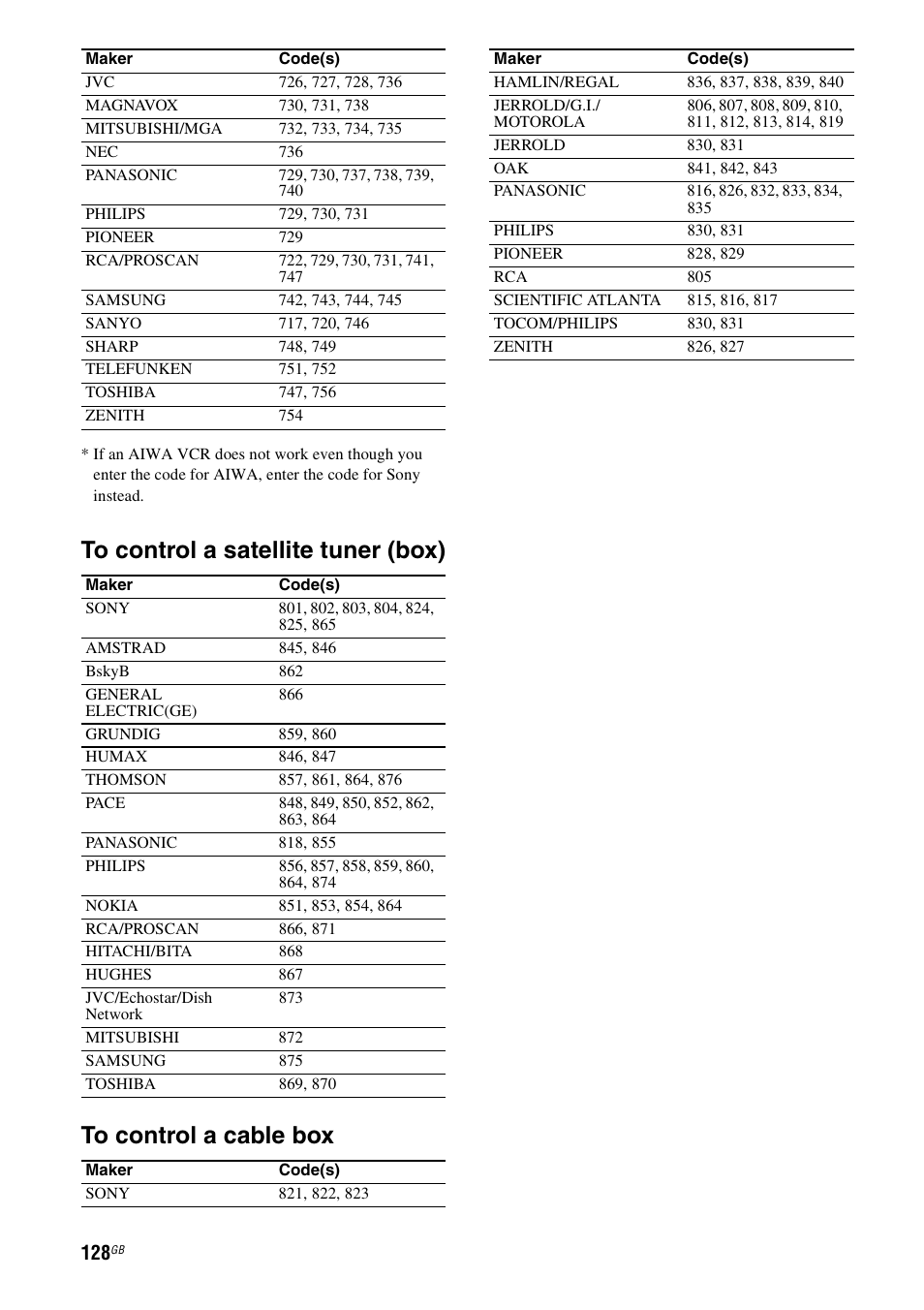 Sony 3-875-814-21(1) User Manual | Page 128 / 162