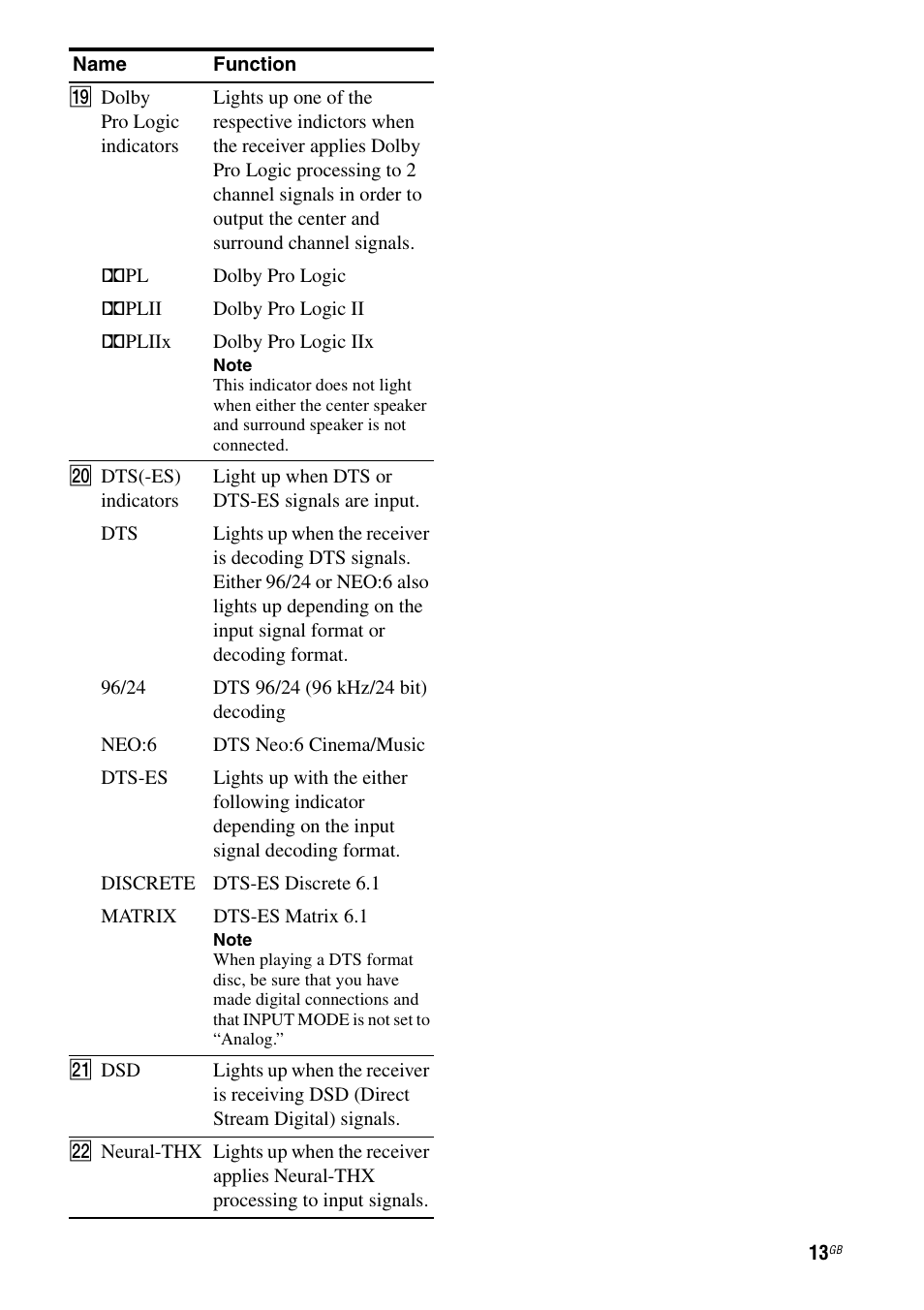 Sony 3-875-814-21(1) User Manual | Page 13 / 162