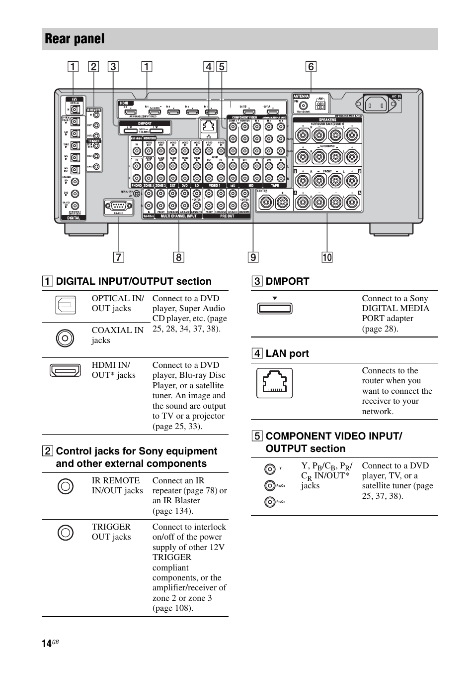 Rear panel | Sony 3-875-814-21(1) User Manual | Page 14 / 162