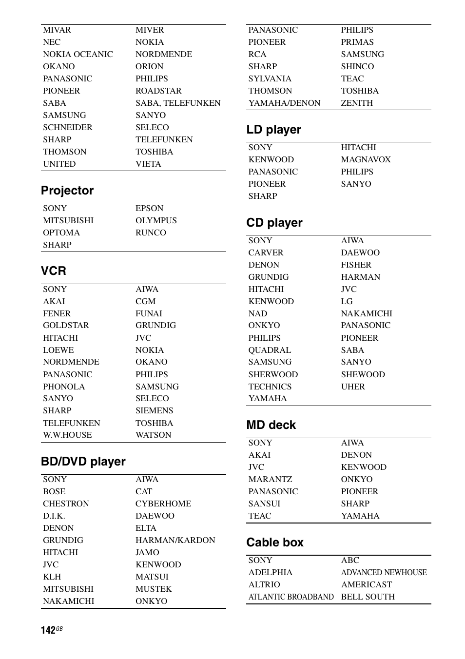 Sony 3-875-814-21(1) User Manual | Page 142 / 162