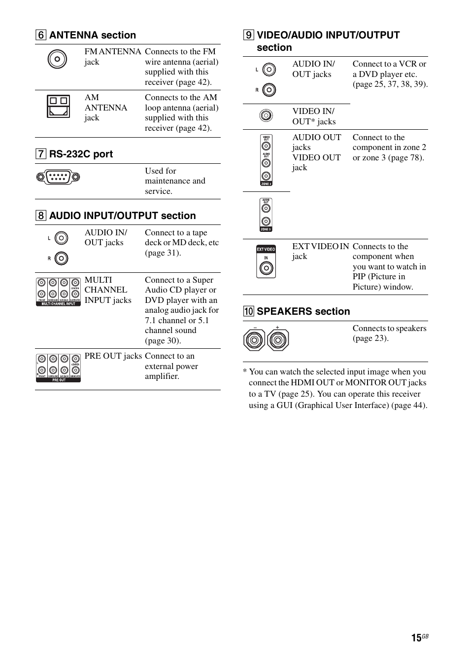 Sony 3-875-814-21(1) User Manual | Page 15 / 162