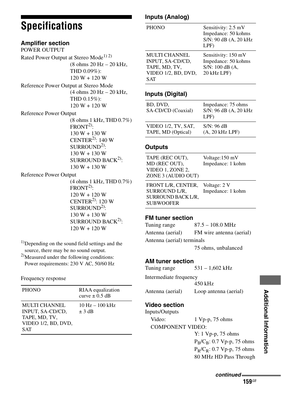 Specifications | Sony 3-875-814-21(1) User Manual | Page 159 / 162