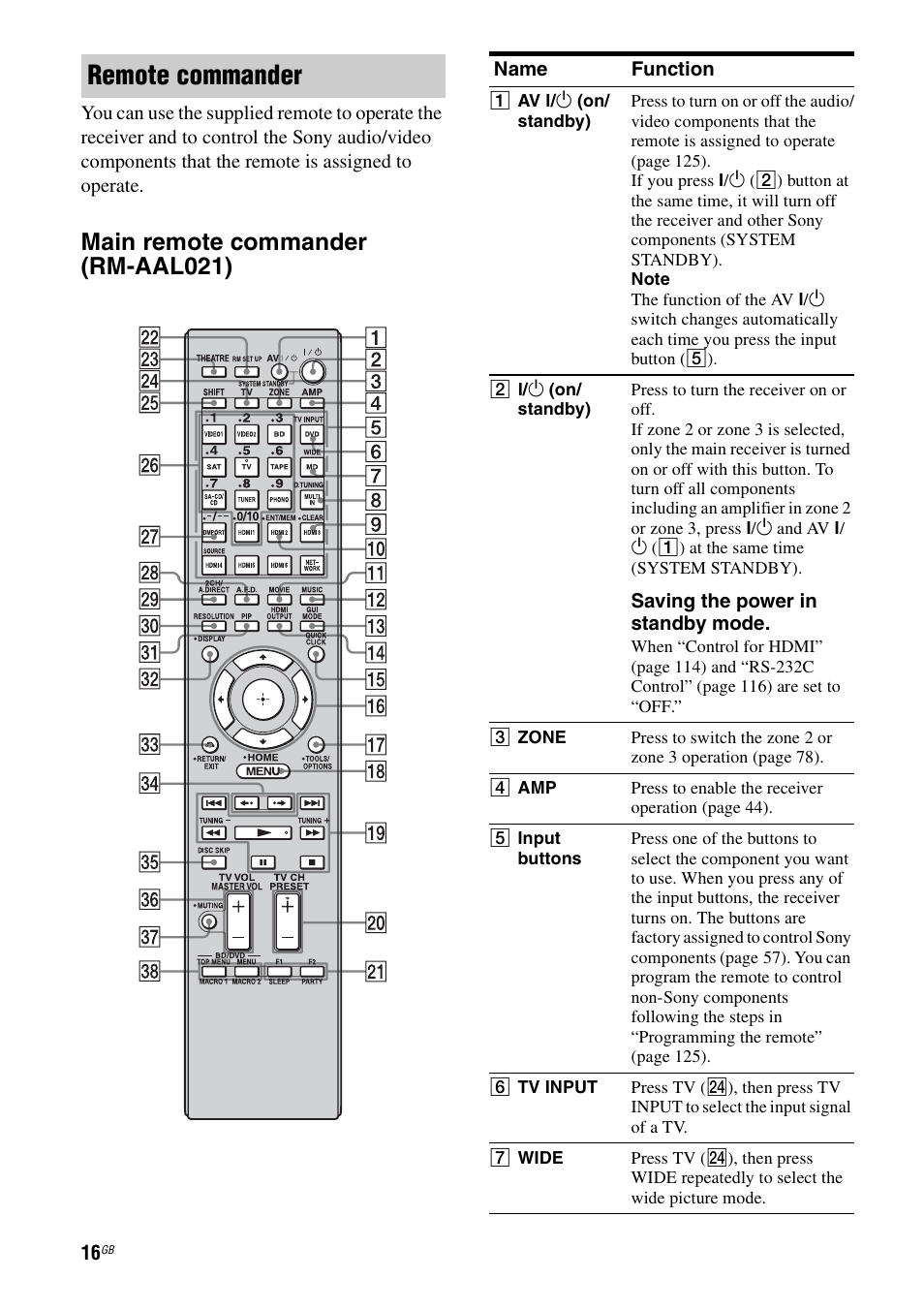 Remote commander, Main remote commander (rm-aal021) | Sony 3-875-814-21(1) User Manual | Page 16 / 162