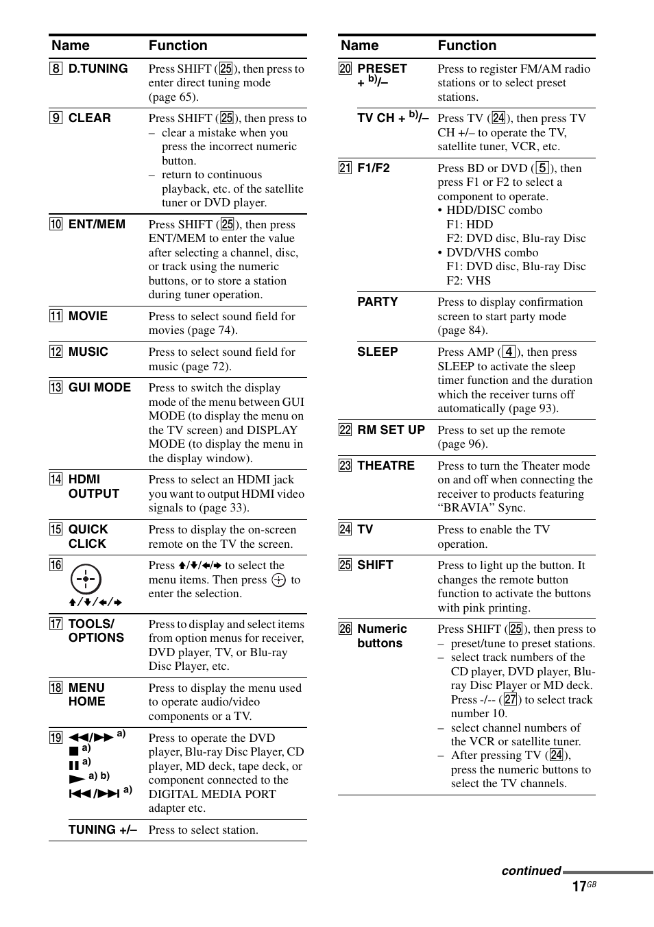 Sony 3-875-814-21(1) User Manual | Page 17 / 162