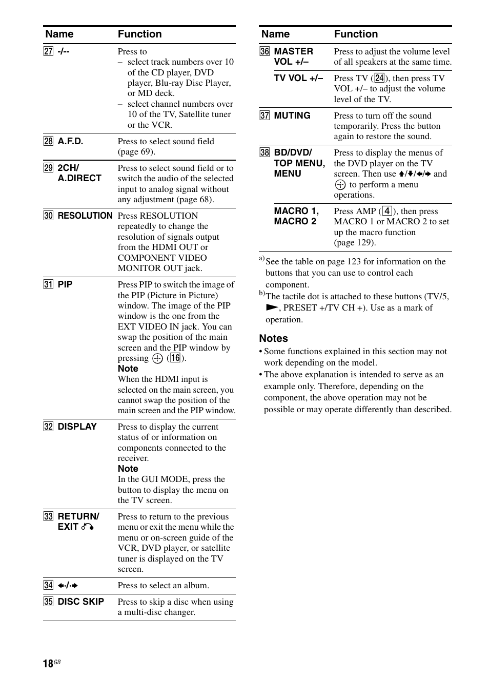 Sony 3-875-814-21(1) User Manual | Page 18 / 162