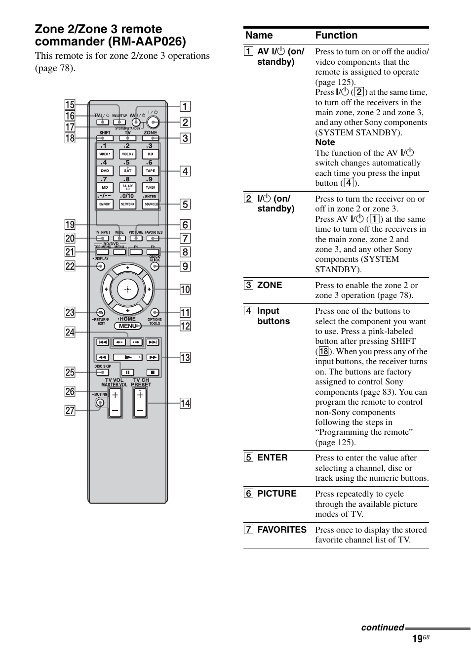 Sony 3-875-814-21(1) User Manual | Page 19 / 162