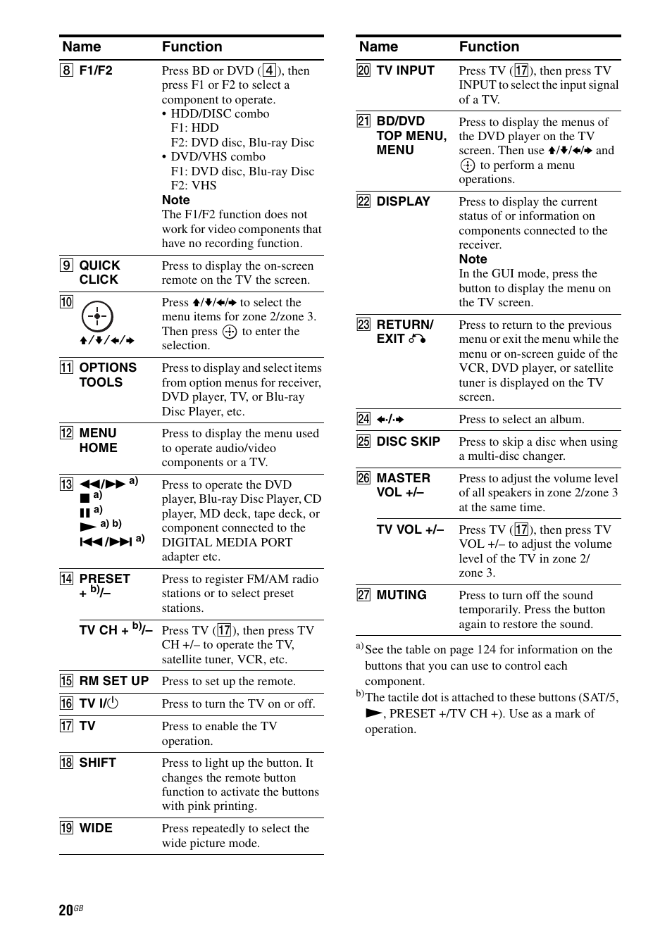 Sony 3-875-814-21(1) User Manual | Page 20 / 162