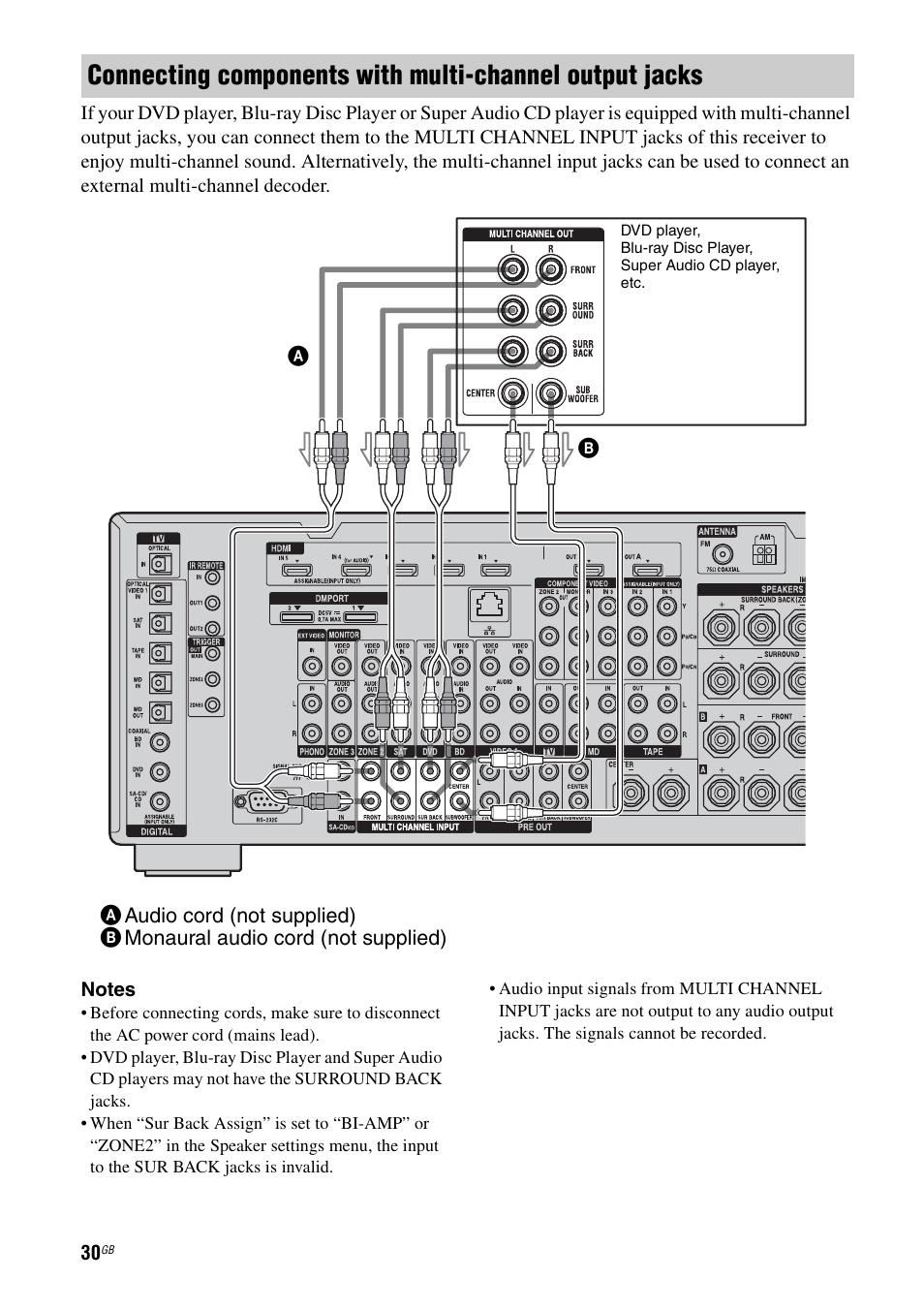 Sony 3-875-814-21(1) User Manual | Page 30 / 162