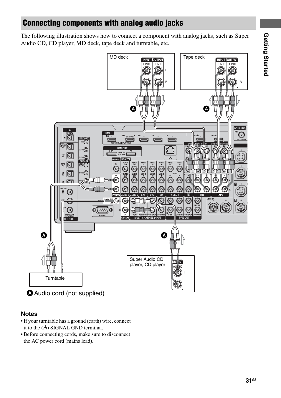 Connecting components with analog audio jacks | Sony 3-875-814-21(1) User Manual | Page 31 / 162