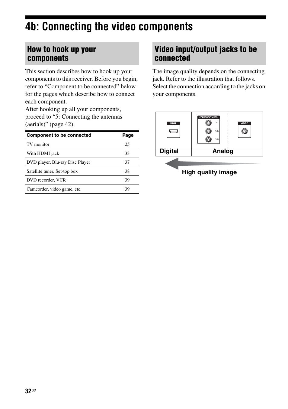 4b: connecting the video components, How to hook up your components, Video input/output jacks to be connected | Sony 3-875-814-21(1) User Manual | Page 32 / 162