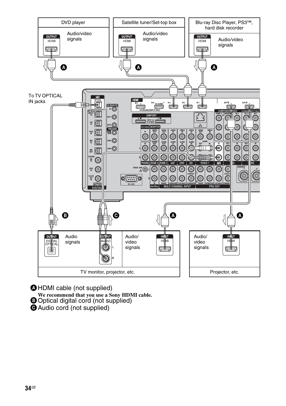 Sony 3-875-814-21(1) User Manual | Page 34 / 162