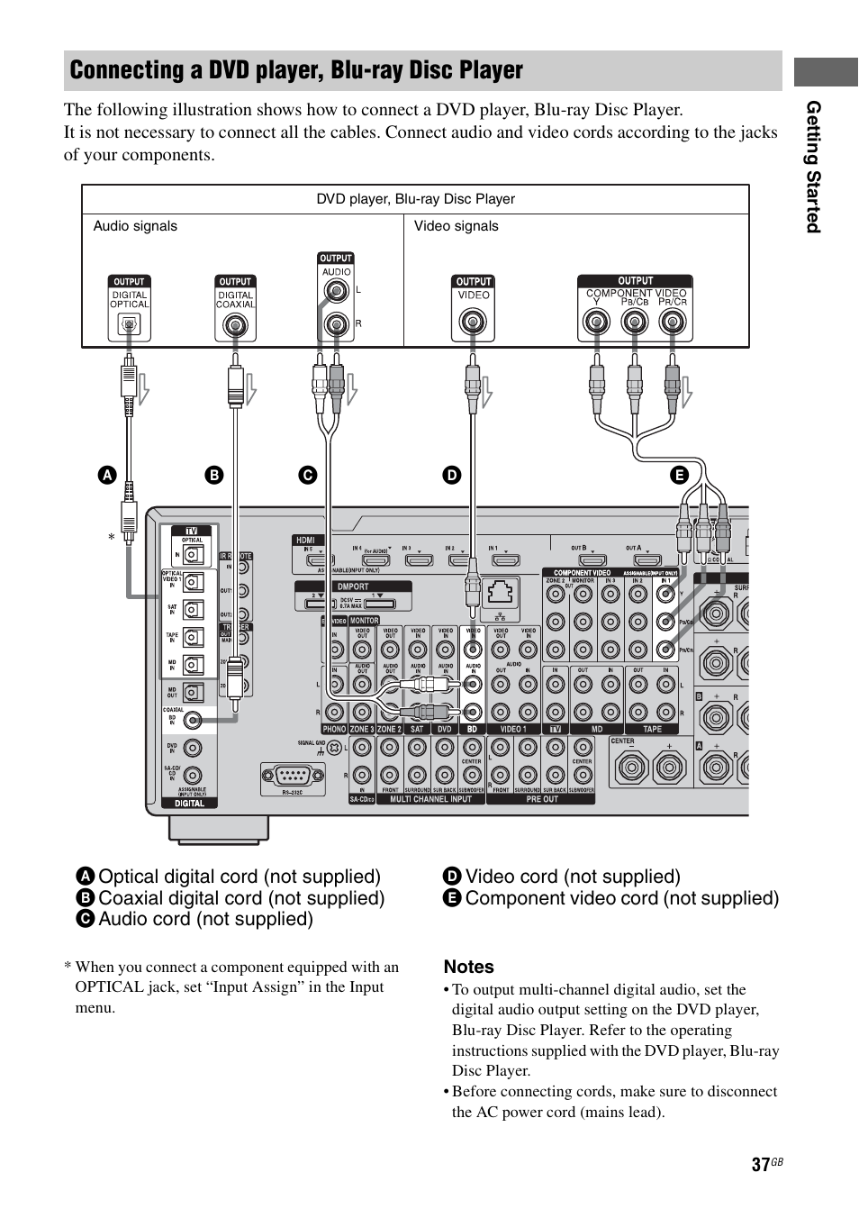 Connecting a dvd player, blu-ray disc player | Sony 3-875-814-21(1) User Manual | Page 37 / 162