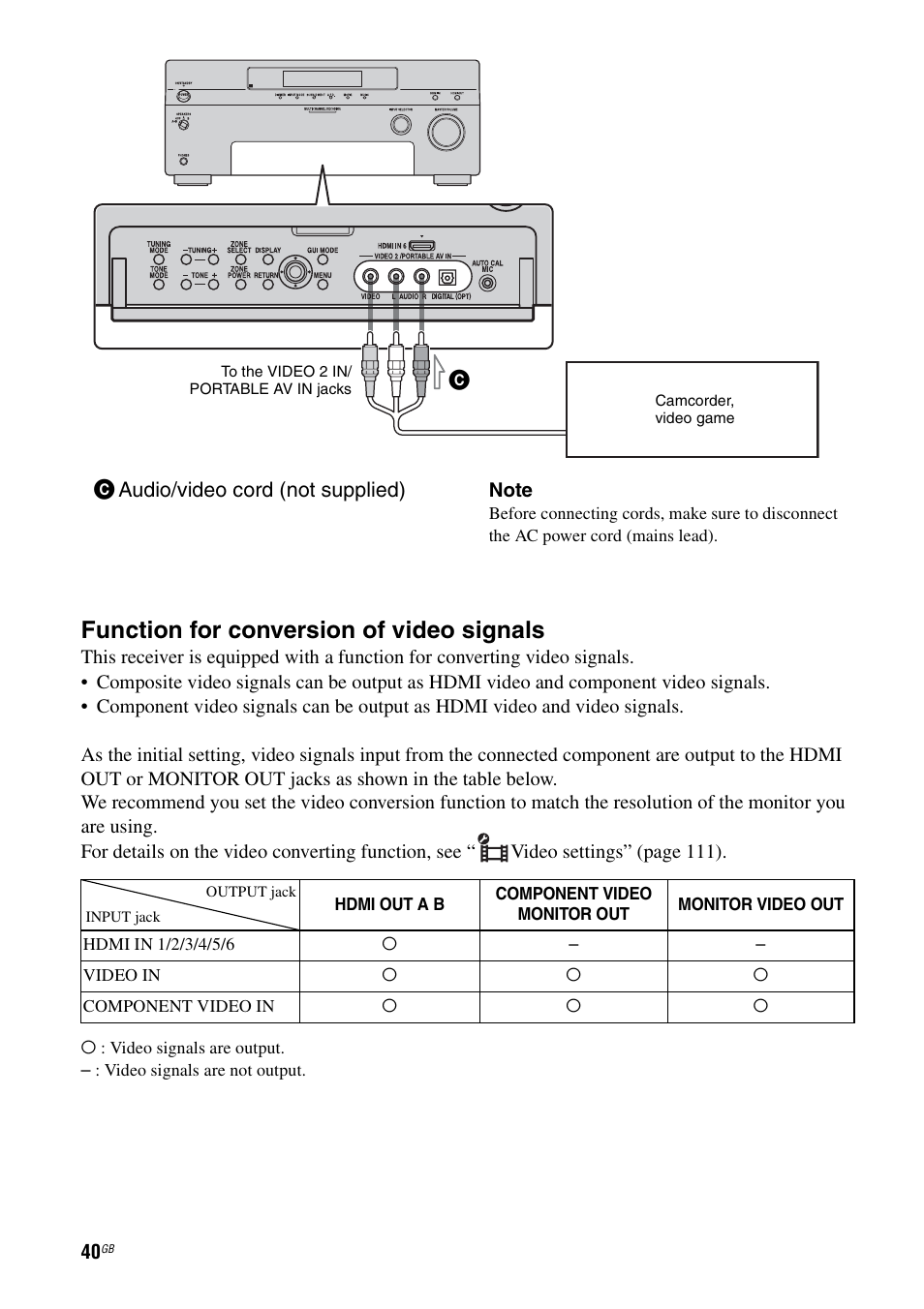 Function for conversion of video signals, Caudio/video cord (not supplied) | Sony 3-875-814-21(1) User Manual | Page 40 / 162