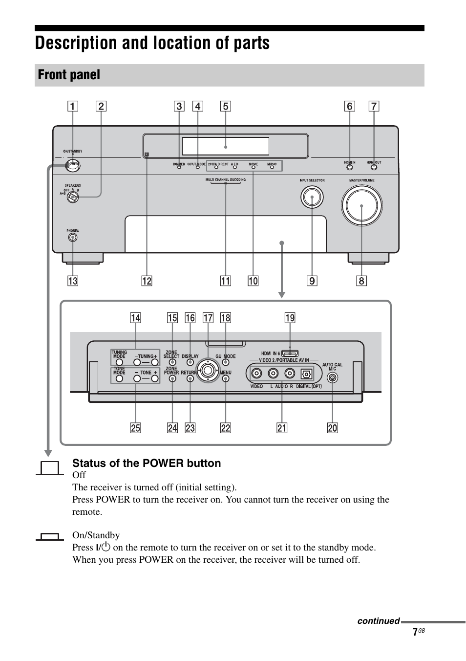 Description and location of parts, Front panel | Sony 3-875-814-21(1) User Manual | Page 7 / 162