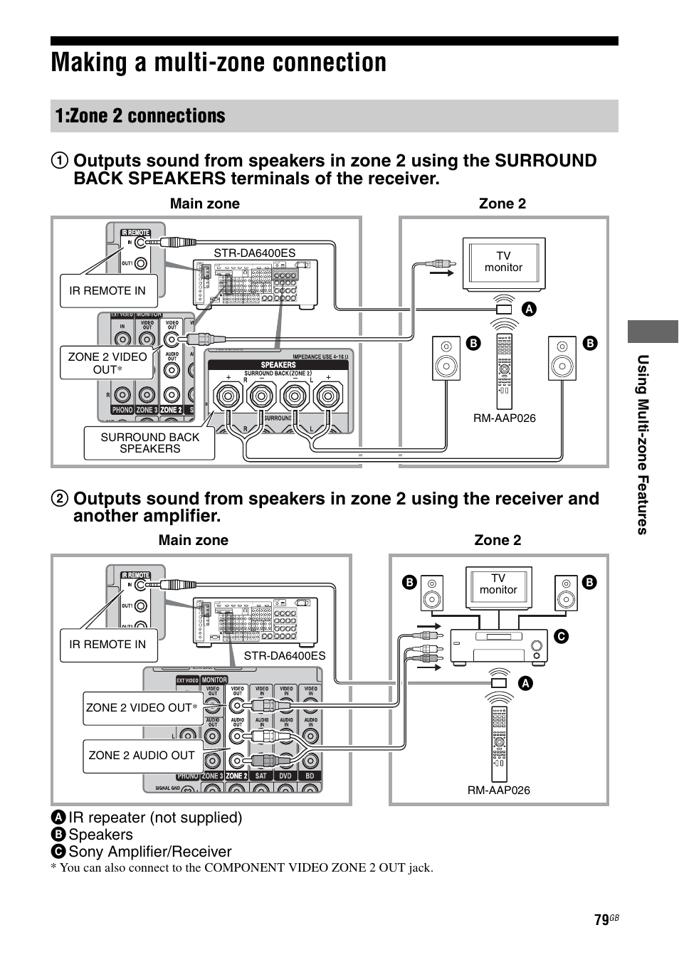 Making a multi-zone connection, Zone 2 connections | Sony 3-875-814-21(1) User Manual | Page 79 / 162