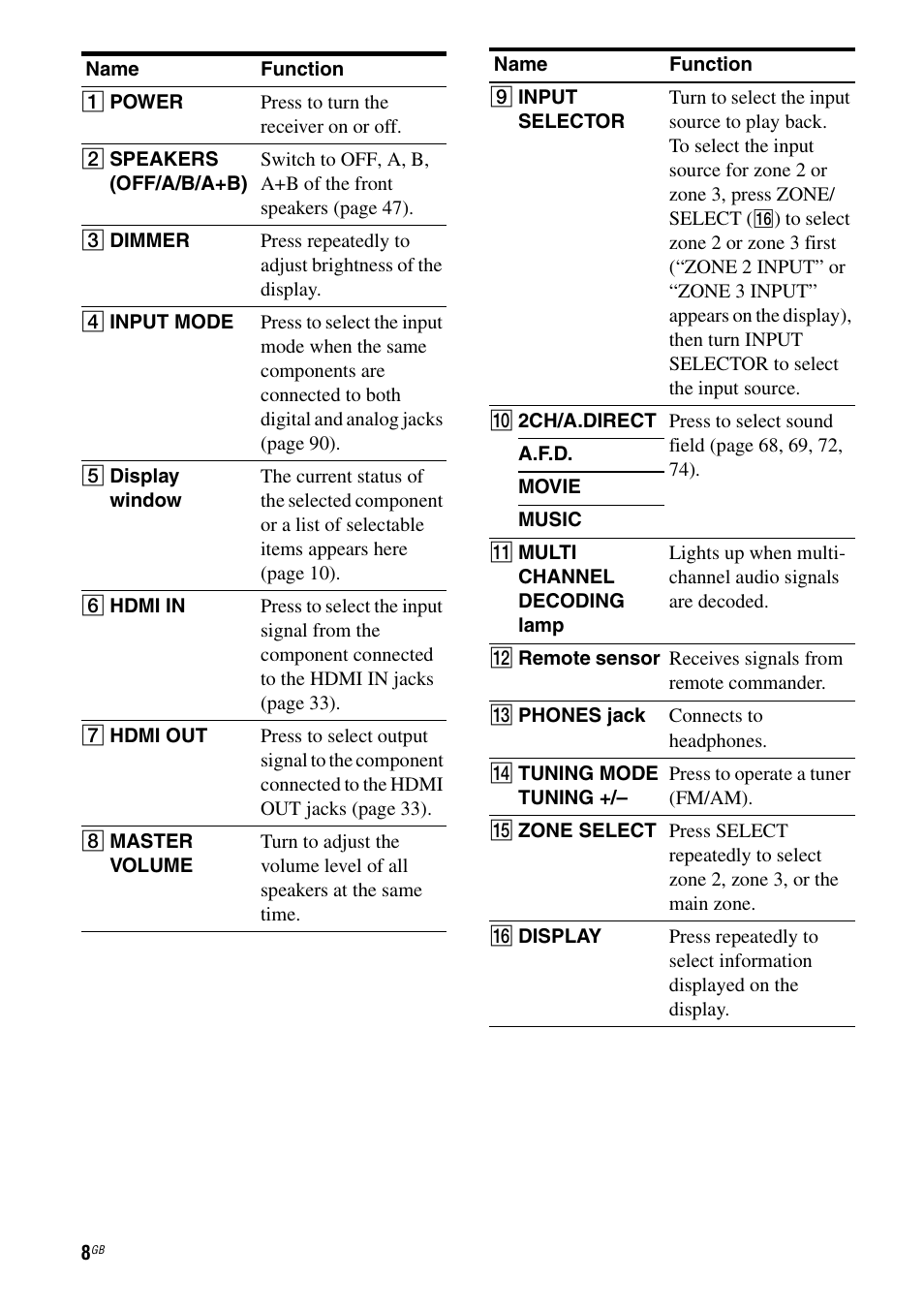 Sony 3-875-814-21(1) User Manual | Page 8 / 162