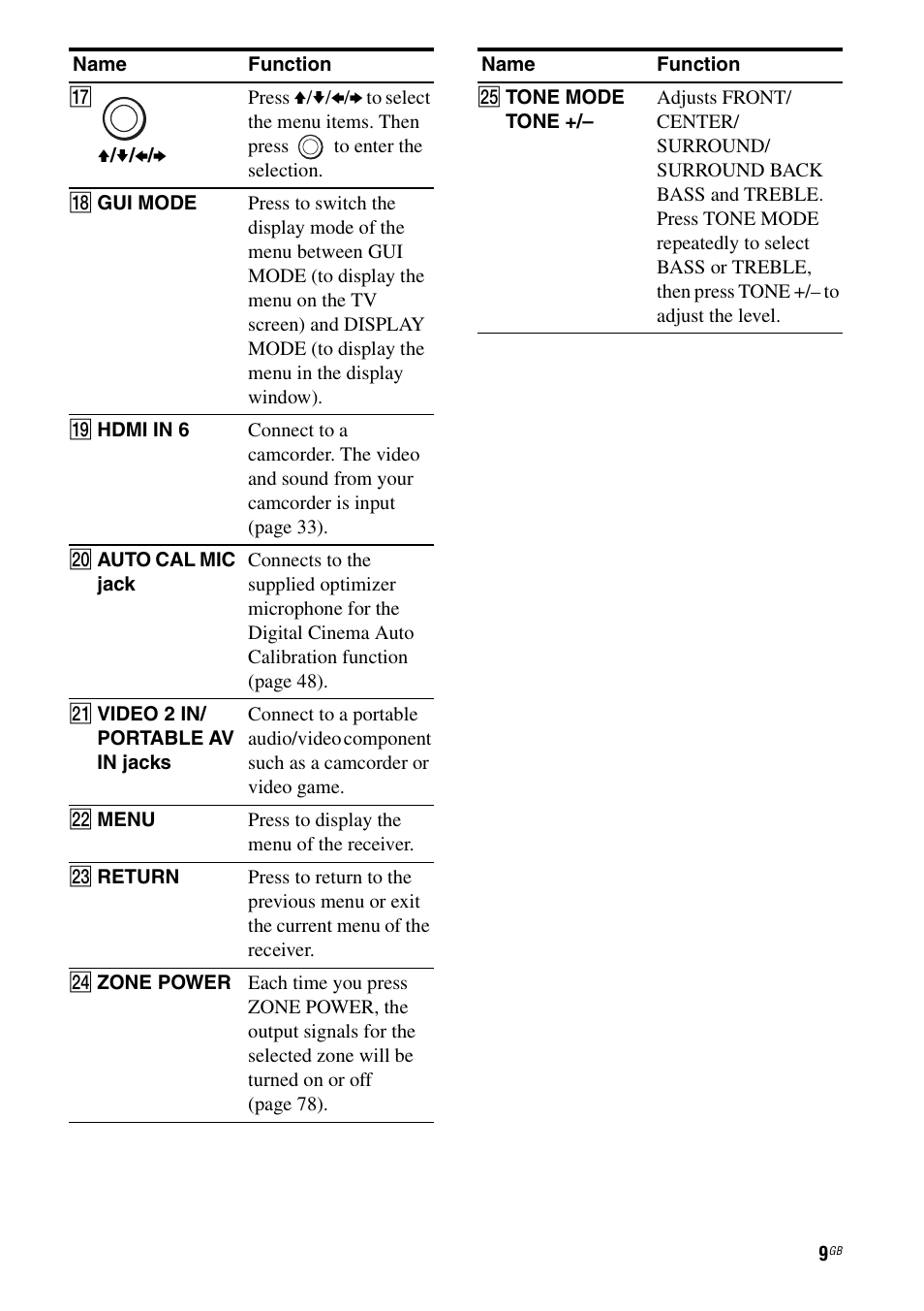 Sony 3-875-814-21(1) User Manual | Page 9 / 162