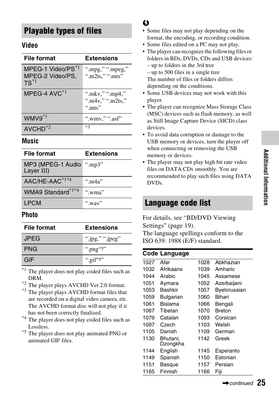 Playable types of files, Language code list, Video music photo | Sony BDP-SX910 User Manual | Page 25 / 28