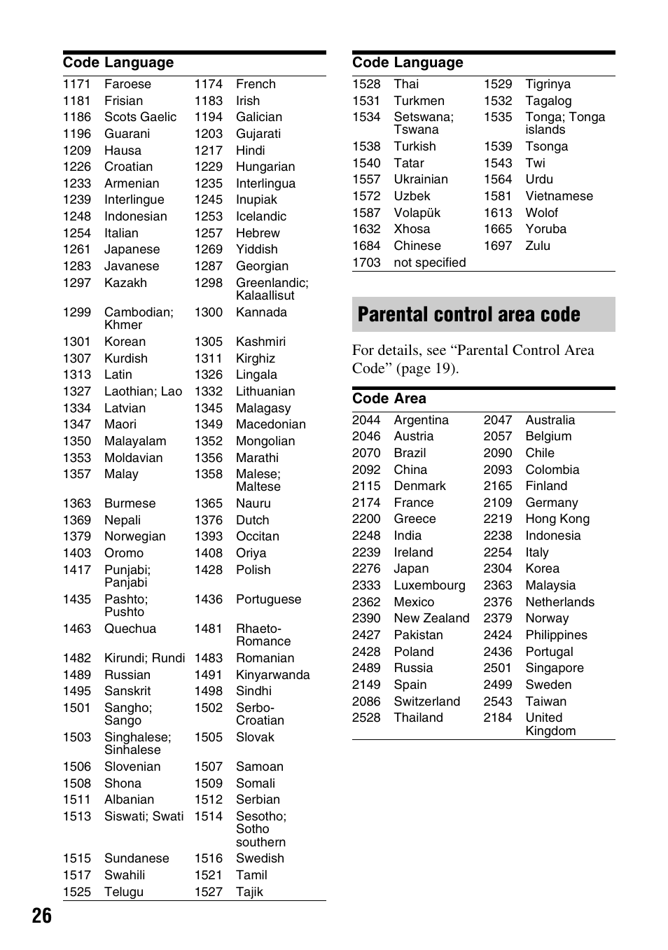 Parental control area code | Sony BDP-SX910 User Manual | Page 26 / 28