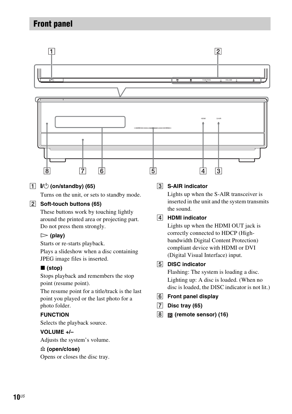 Front panel | Sony BDV-IT1000ES User Manual | Page 10 / 155