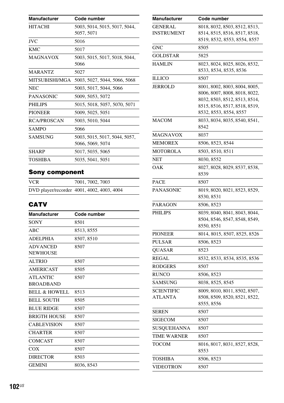 Sony component catv | Sony BDV-IT1000ES User Manual | Page 102 / 155