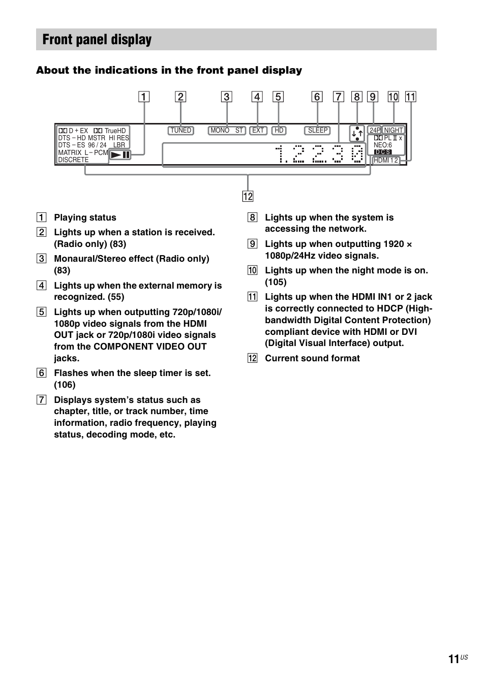 Front panel display, About the indications in the front panel display | Sony BDV-IT1000ES User Manual | Page 11 / 155