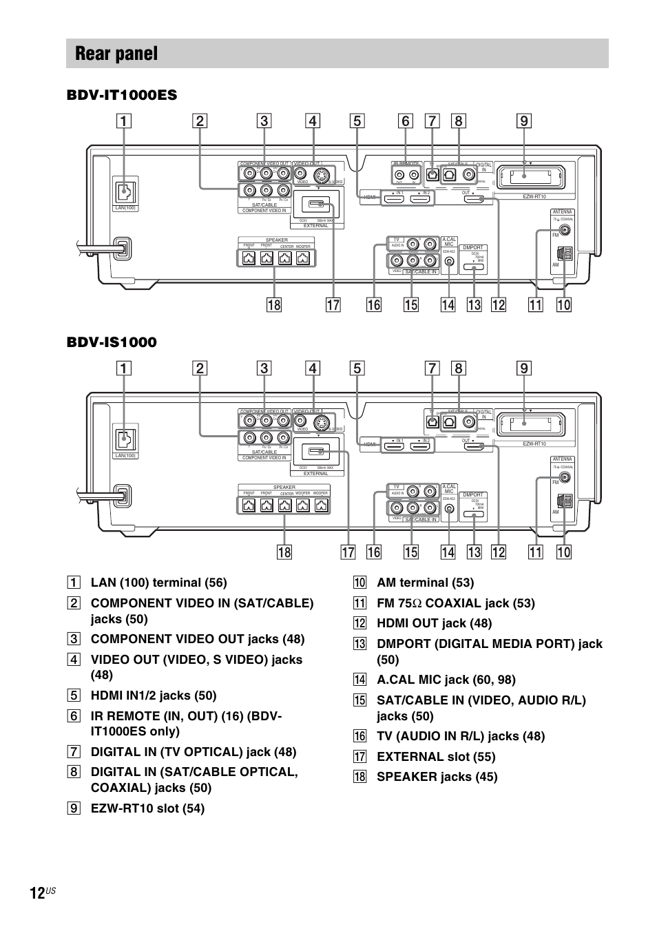 Rear panel | Sony BDV-IT1000ES User Manual | Page 12 / 155