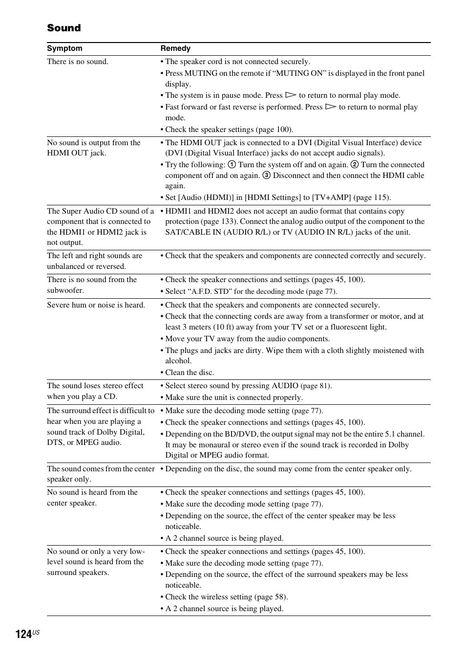 Sound | Sony BDV-IT1000ES User Manual | Page 124 / 155