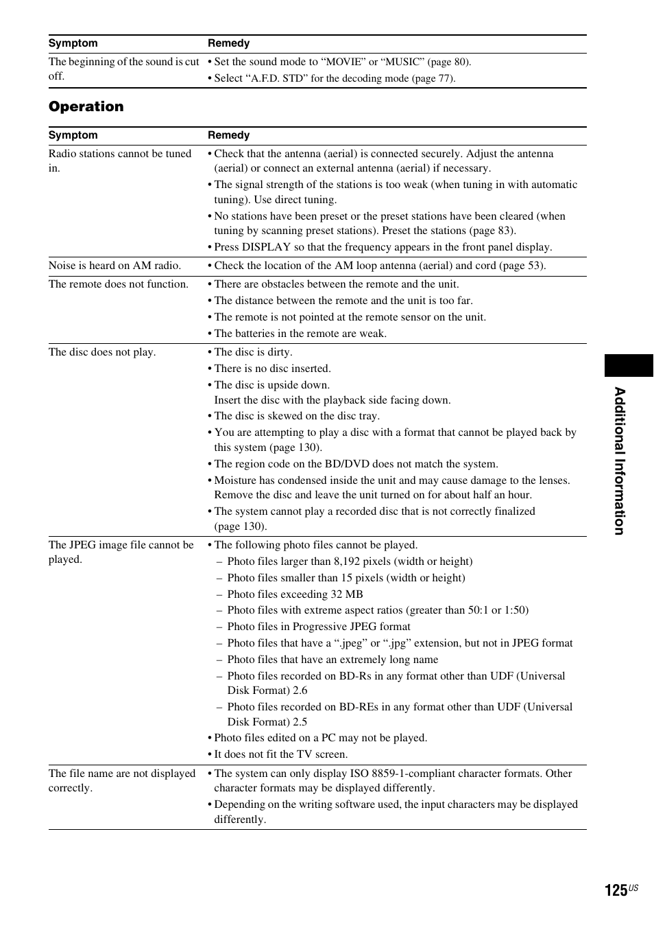 Ad ditio n al inf o rm at ion, Operation | Sony BDV-IT1000ES User Manual | Page 125 / 155