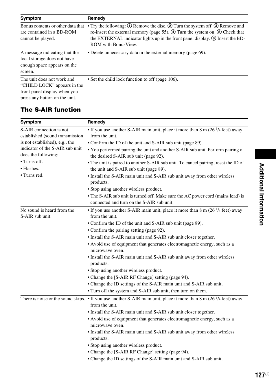 Ad ditio n al inf o rm at ion, The s-air function | Sony BDV-IT1000ES User Manual | Page 127 / 155