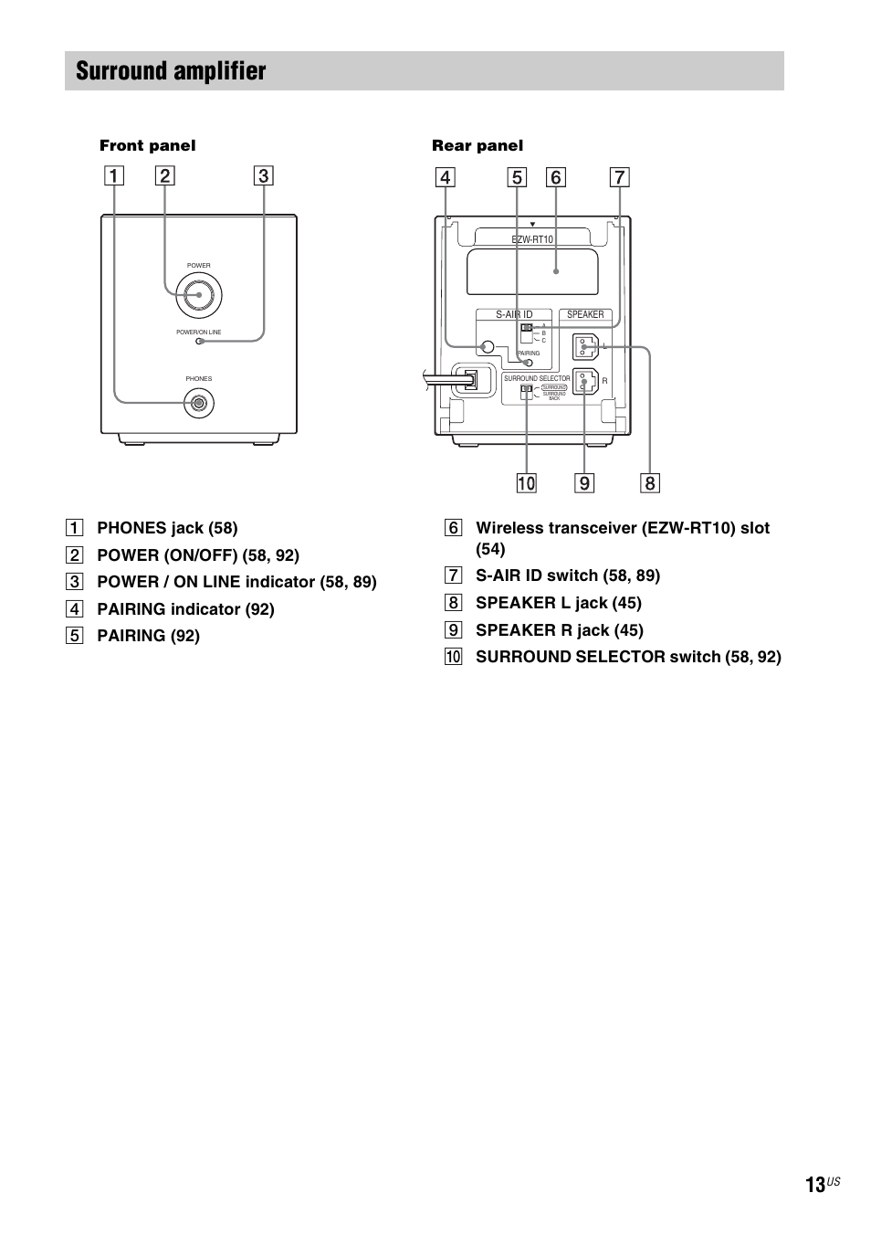 Surround amplifier, Front panel rear panel | Sony BDV-IT1000ES User Manual | Page 13 / 155