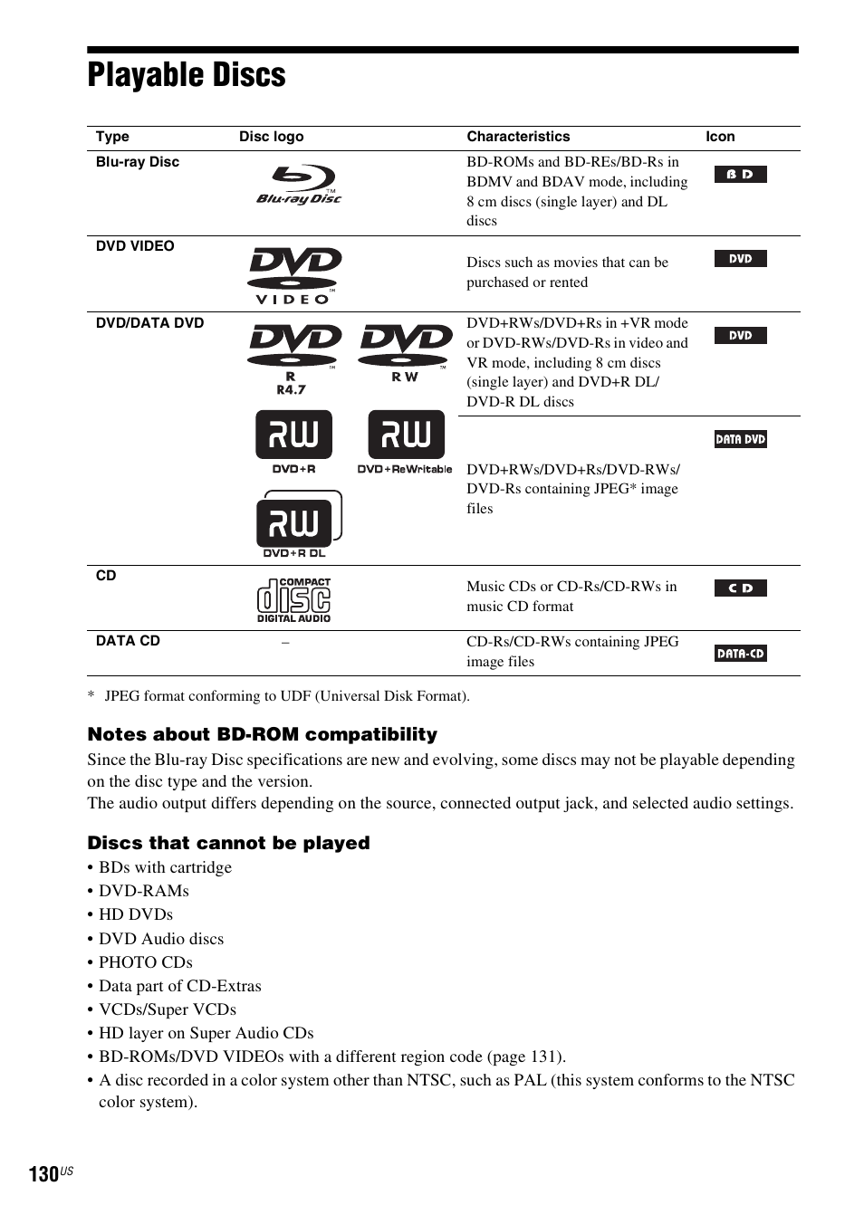 Playable discs | Sony BDV-IT1000ES User Manual | Page 130 / 155