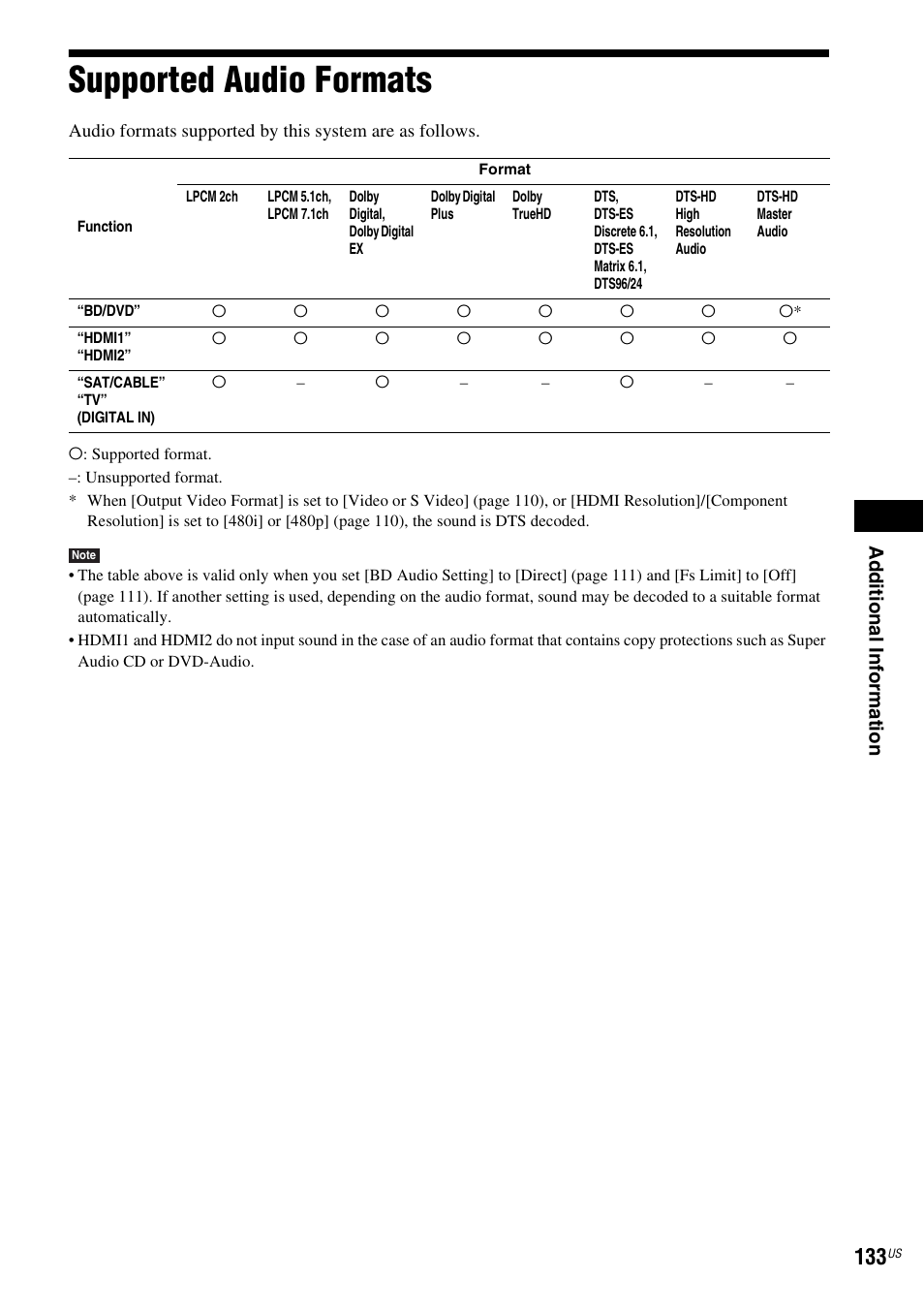 Supported audio formats | Sony BDV-IT1000ES User Manual | Page 133 / 155