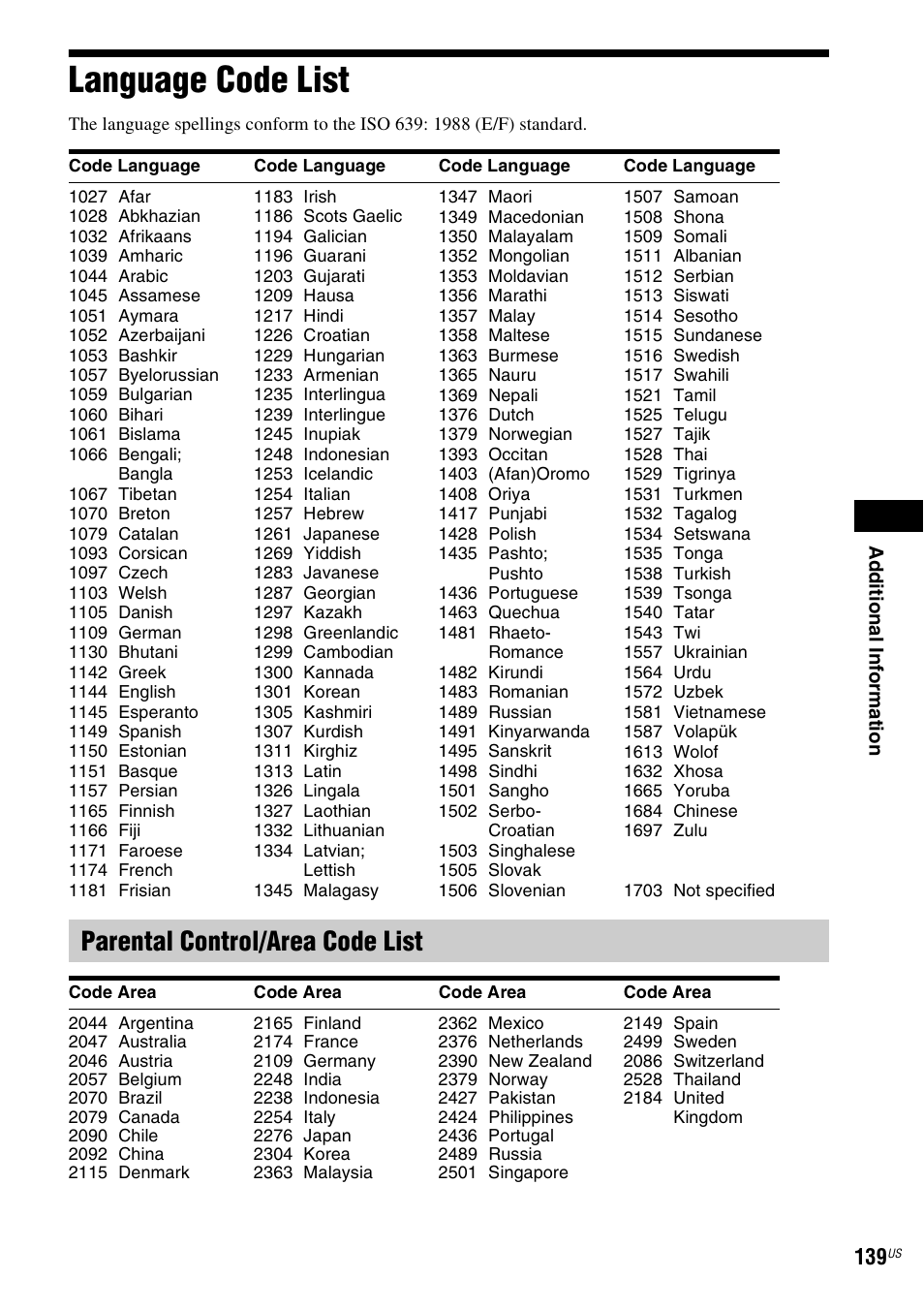 Language code list, Parental control/area code list | Sony BDV-IT1000ES User Manual | Page 139 / 155